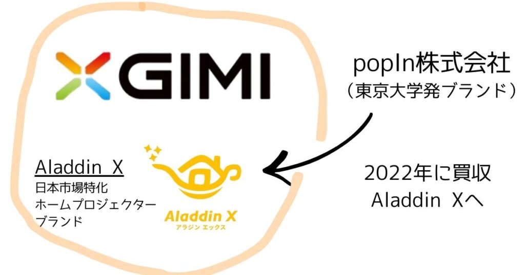 会社概要 Aladdin Xはどこの国 ポータブルプロジェクターの評判と性能 Cガジェット